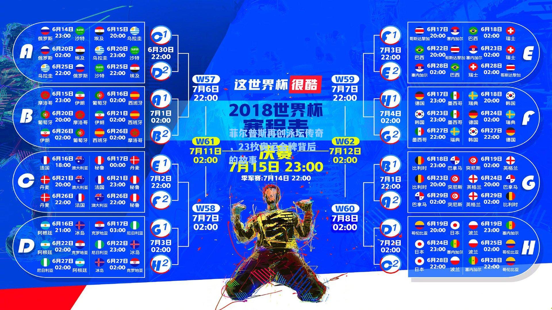菲尔普斯再创泳坛传奇，23枚奥运金牌背后的故事